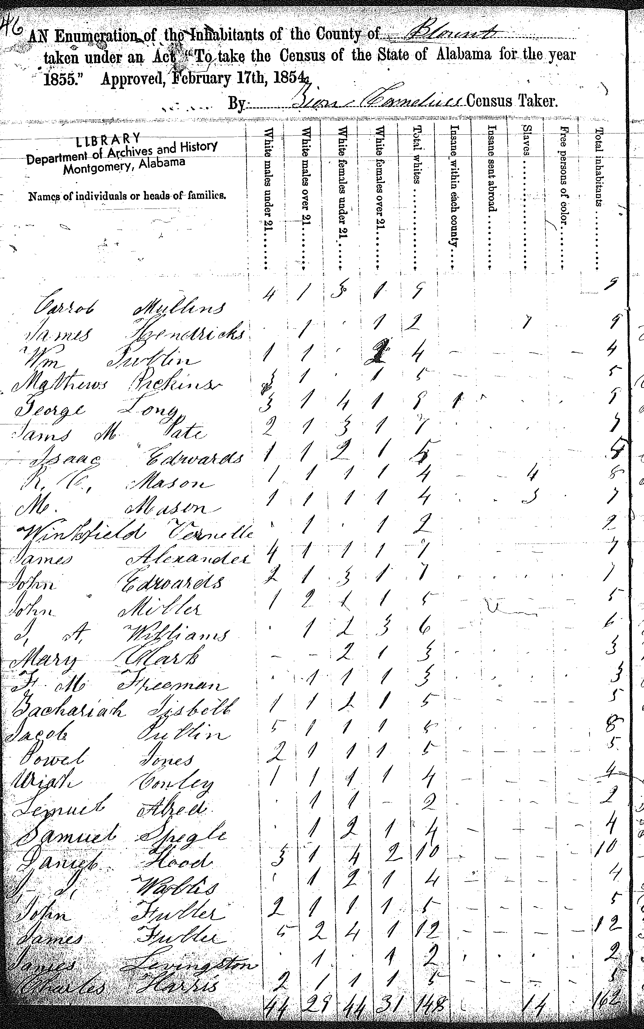 Tracking Your Roots: 1855 Blount Co, AL State Census2118 x 3385